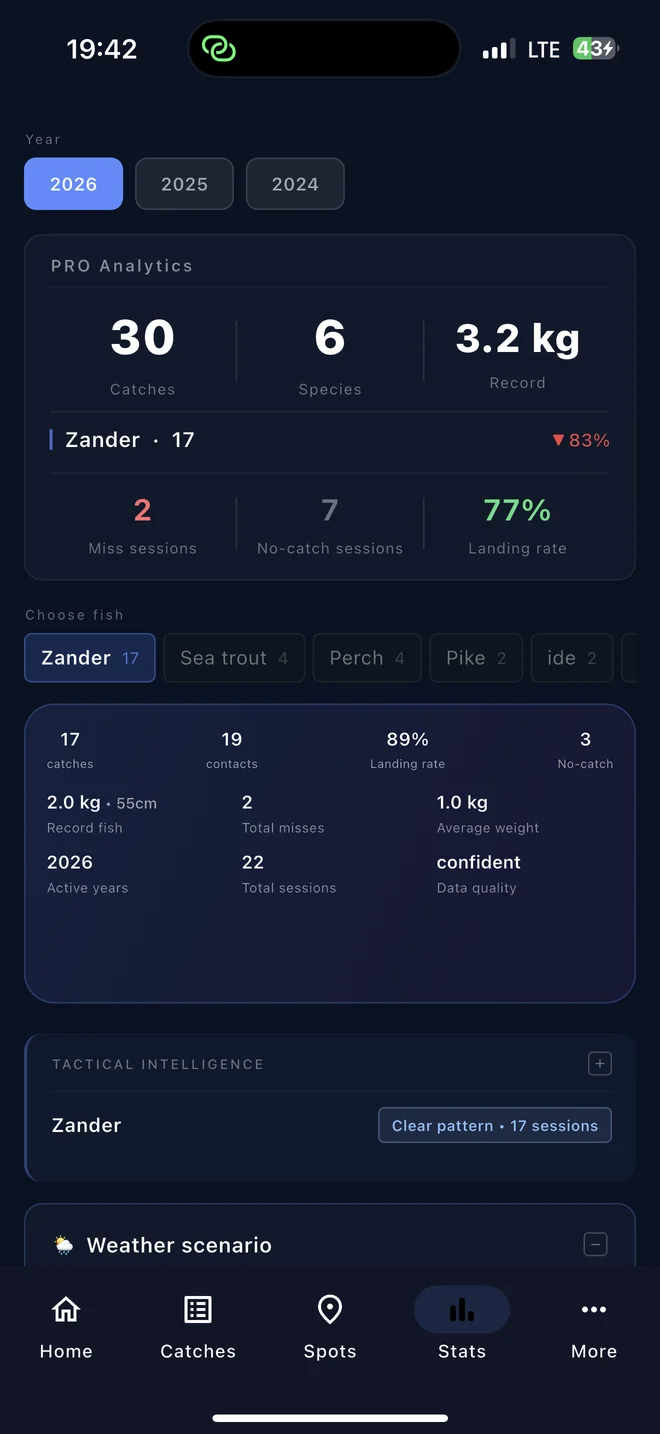 Statistics screen showing personal catch analytics