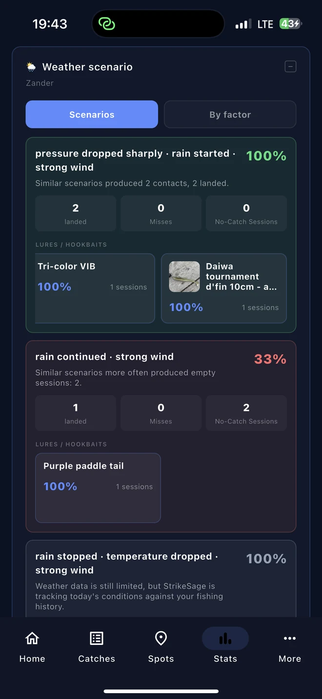 Weather Intelligence screen showing weather scenario analysis